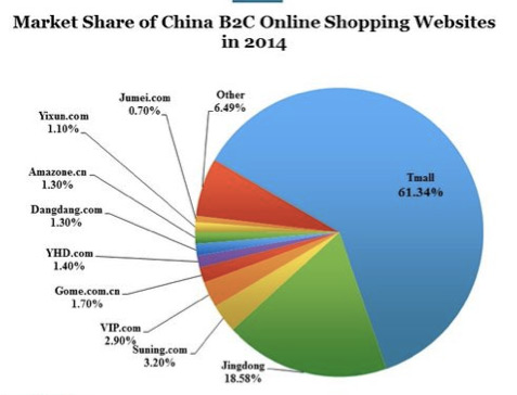 Datos de online | SedeenChina