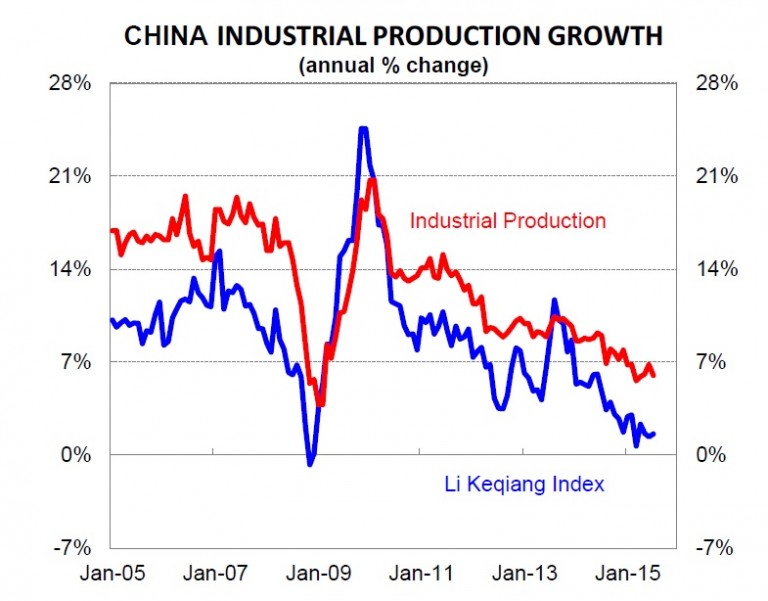 Keqiang-index-cba